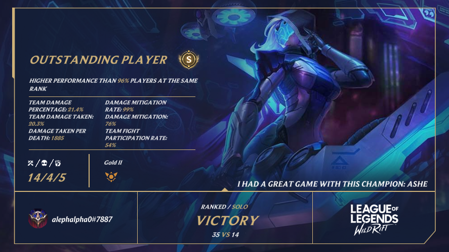 I did rather well in this ranked match.